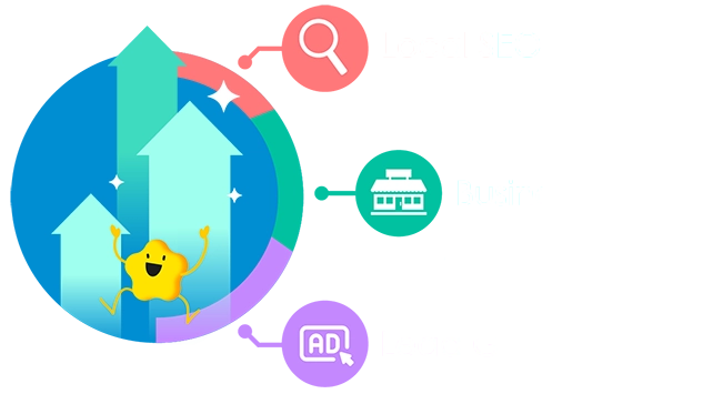 Webnition Platform for Franchise Marketing